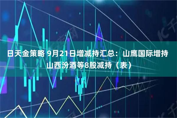 日天金策略 9月21日增减持汇总：山鹰国际增持 山西汾酒等8股减持（表）